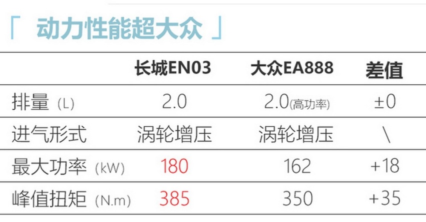 WEY：消费者的眼光又高了 我得给全新VV7来点“狠货”