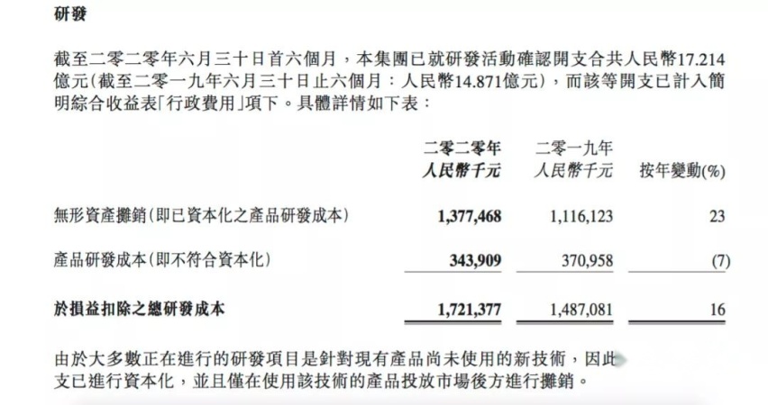 吉利财报营收368亿元下降23%，研发提升16%，市占率悄然