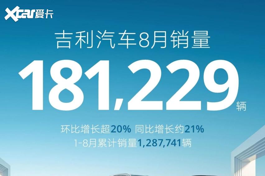 吉利1-7月销量达到128万，超越特斯拉，目标还是定低了