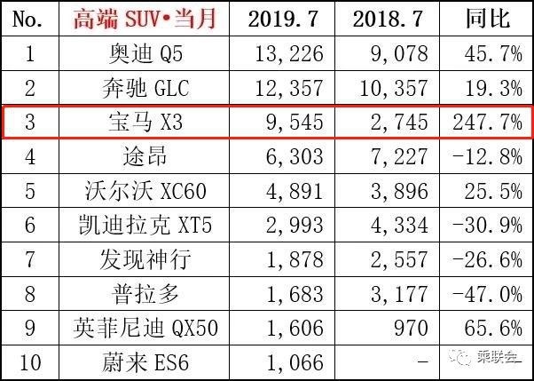 宝马X2，最新的轿跑SUV，年轻时尚，售价不足30万！