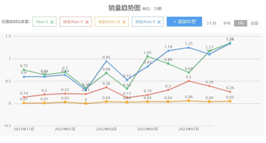 埃安困局：被“注水”的销量，被高估的肖勇