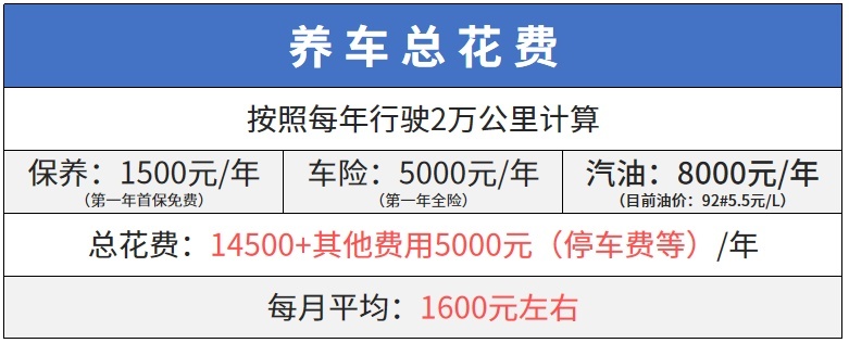月薪5000就能买豪车无压力？知道真相的我眼泪掉下来
