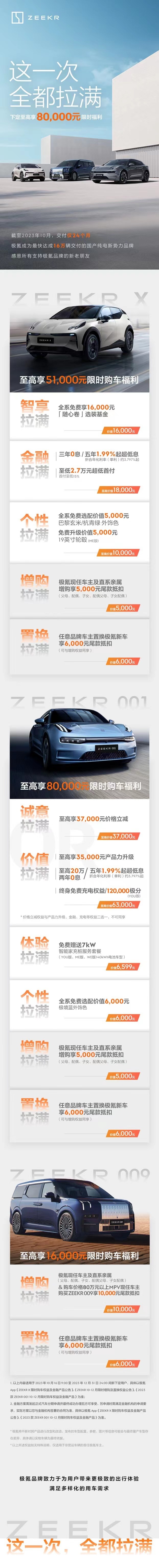 两年交付量突破16万，极氪史上钜惠来袭，最高8万可以入手了？