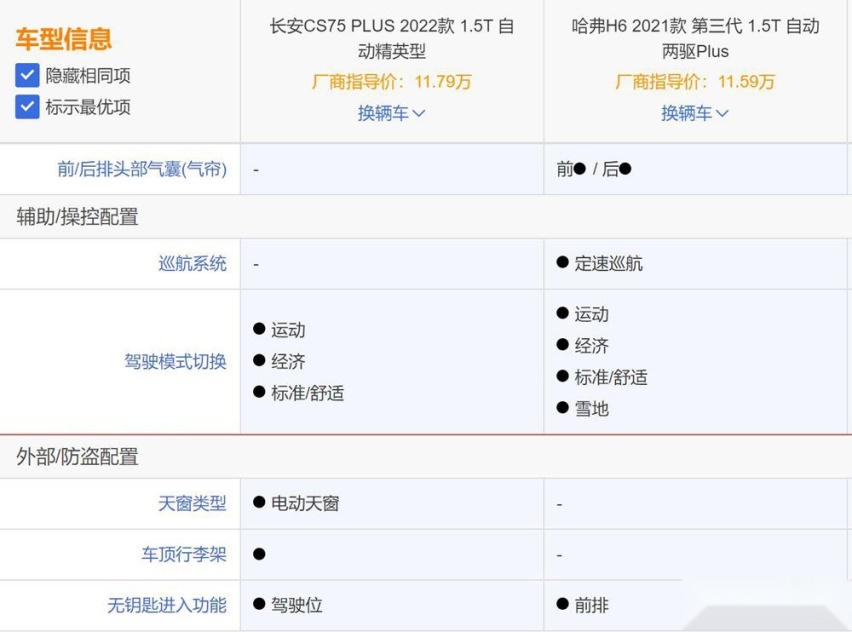 哈弗H6对比长安CS75 PLUS：都是佼佼者到底谁更值得买