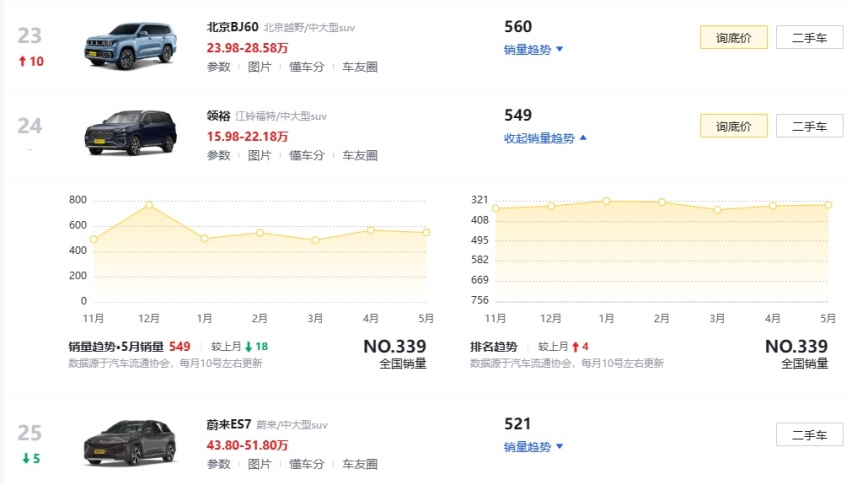 这款合资中大型SUV又推新车型，外观内饰微调，起售还不到20万？