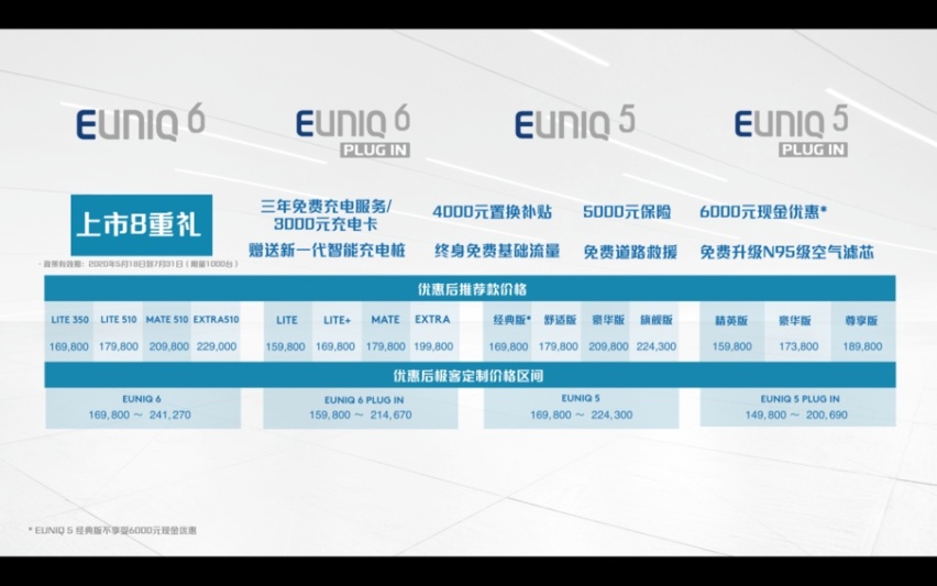 上汽MAXUS EUNIQ 6正式上市 三年免费充电！