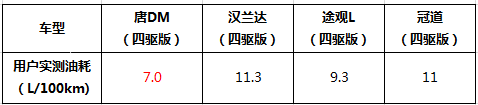 选合资还是选国产？ 25万级中大型SUV怎么买更值