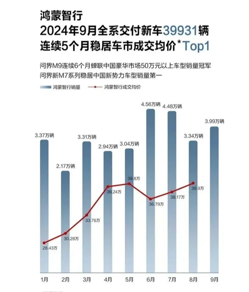 复盘史上含金量最高的九月车市：「内战爆发」