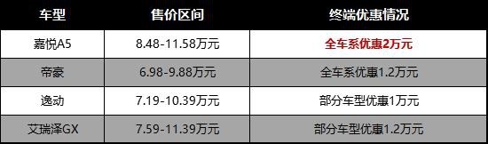 嘉悦A5何以掀动10万元自主家轿品牌市场？看完同级车型就知到