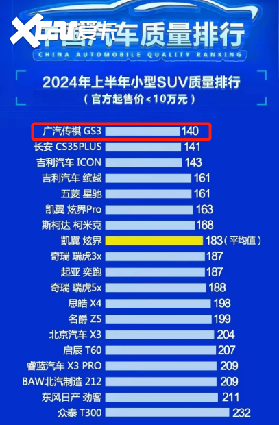 金九银十购车季！广汽传祺“质高价优”闭眼冲