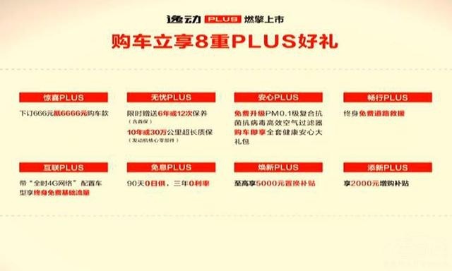 有颜值更有实力，长安逸动PLUS今日上市，售价7.29-10