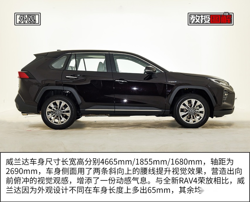 【教授图解】丰田最新20万级SUV来了，堪称王炸！