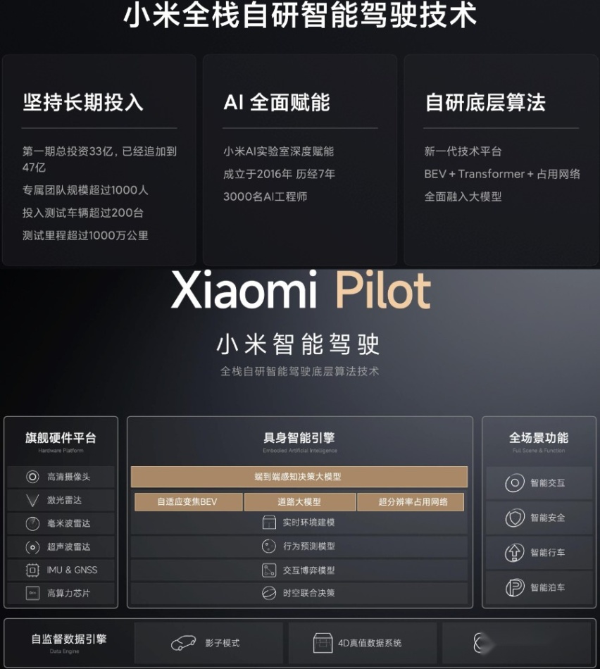 新年第一条长文——全面详细盘点小米汽车技术及SU7
