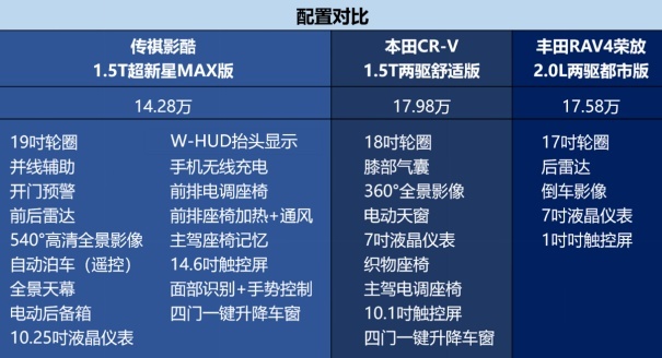 全方位比拼完胜合资老炮，影酷堪称SUV届的卷王之王！