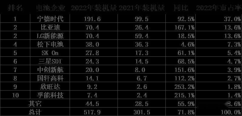 中创新航逆袭背后——风口上的地域较量