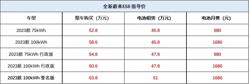 比MPV还要好的SUV？图解全新蔚来ES8，全系6座，享终身免费换电