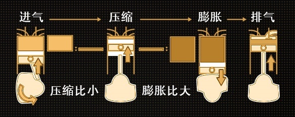 C-IASI报告｜守有道攻有芯 奔腾T77 PRO让驾驶变成