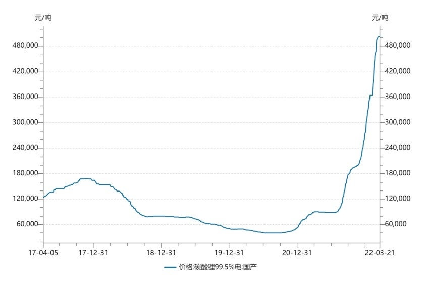 再不下单就亏了！荣威宣布旗下新能源车型4月不涨价