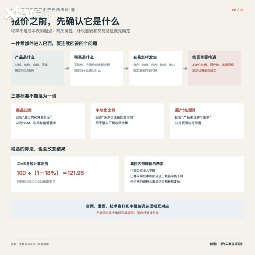 中国汽车产业的巴西考验⑤｜必须要面对哪些税