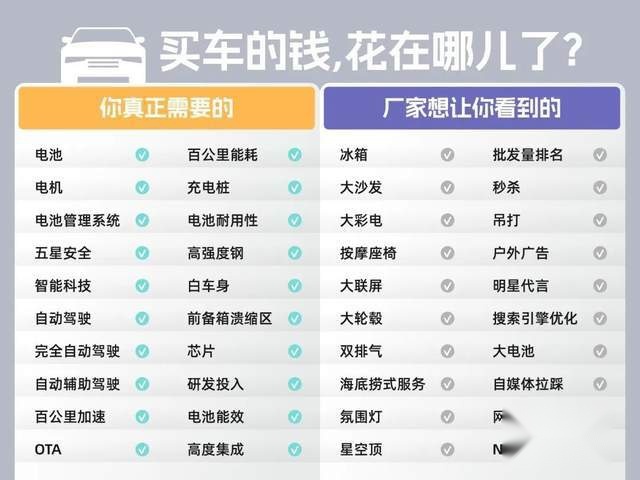 【真】大实话，看完这篇买电动车不踩坑！