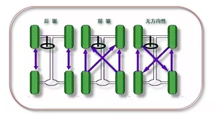 汽车上的轮胎为什么要换位轮胎换位时需要注意什么