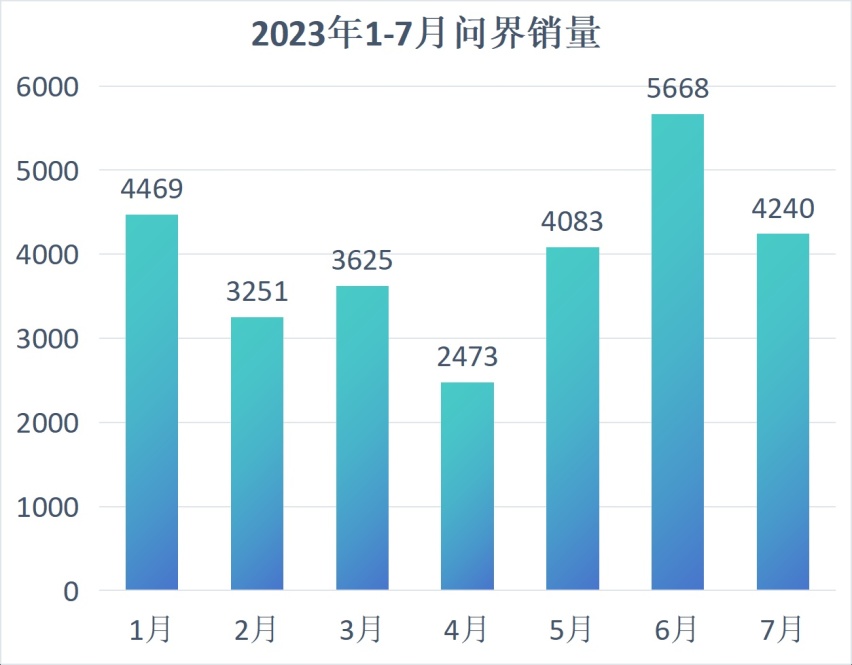 被华为加持的问界：逐梦还是短暂辉煌？