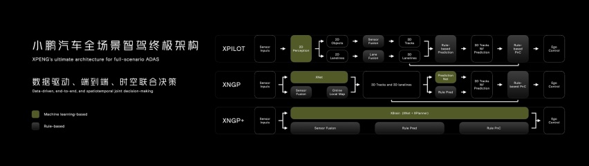 AI突破行业边界，小鹏是汽车公司还是科技公司？