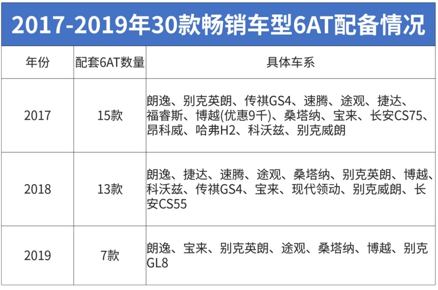 8AT、9AT也不贵，只要15万起这些大牌你值得拥有！