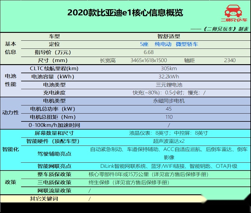 新势力、传统国产、合资各1款，6万级3款冷门纯电动车