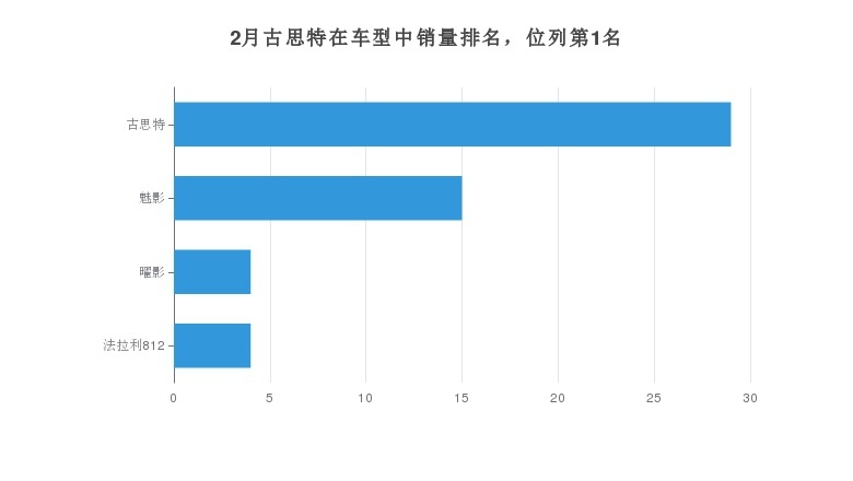 劳斯莱斯古思特销量曝光，哪些城市销量最高？