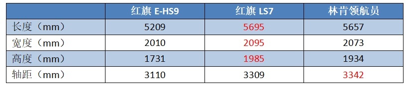 配V8发动机，百万级红旗SUV上市，堪称国产车的气场“天花板”！