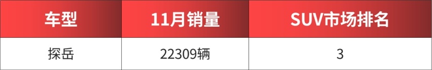 大众有多牛？国内每卖5辆新车，就有一辆是大众！