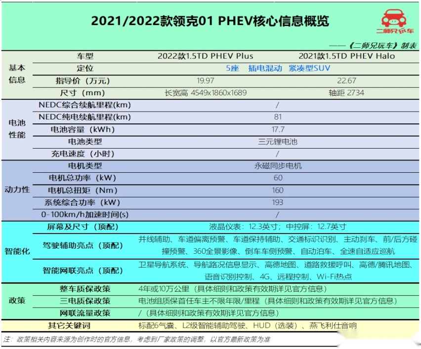 油耗低续航长不焦虑，20万级4款“值得看”的国产插混SUV