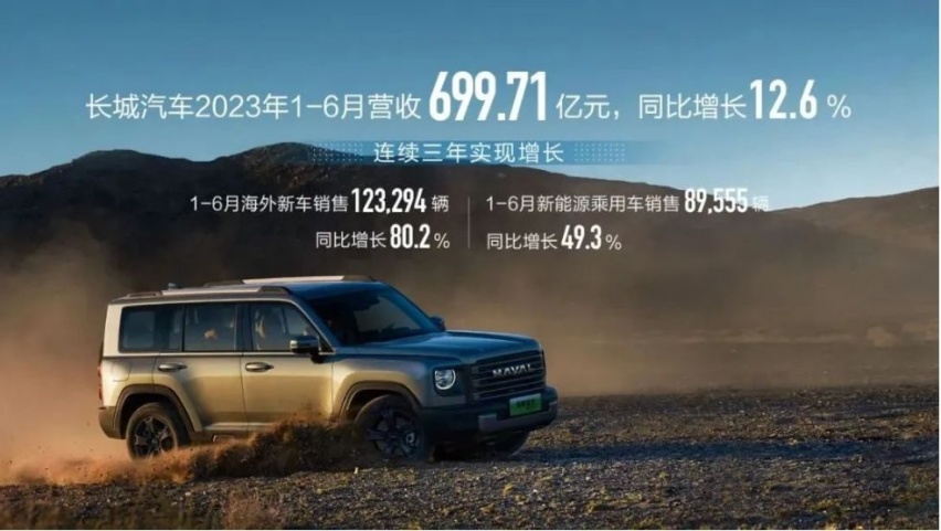 长城汽车的后视镜里，对手其实是周期