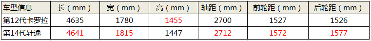 “最强买菜车”的东方哲学智慧！