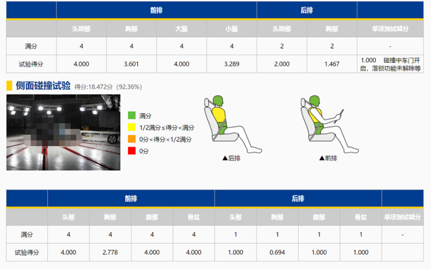 2020款全新帕萨特再“战”中保研，能否挽回人心？