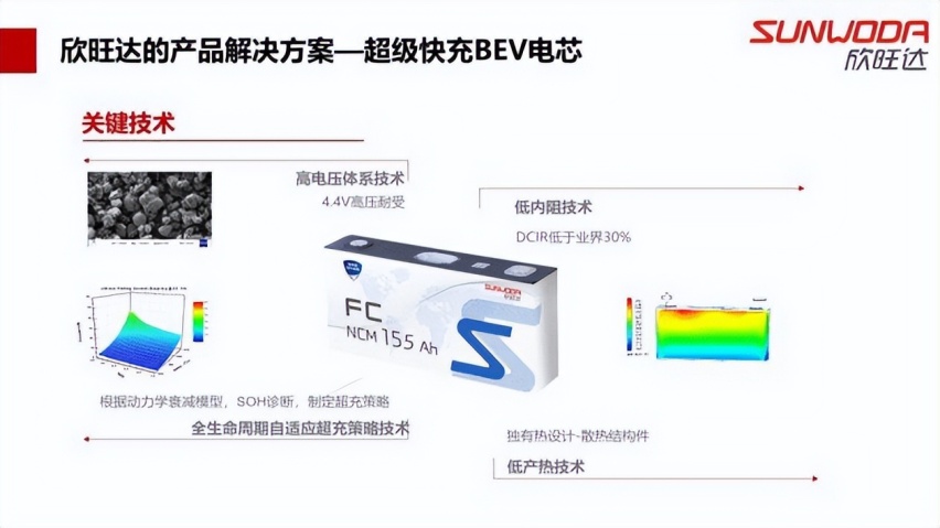 充电10分钟续航400公里，欣旺达、华为新技术能解决车主痛点吗？