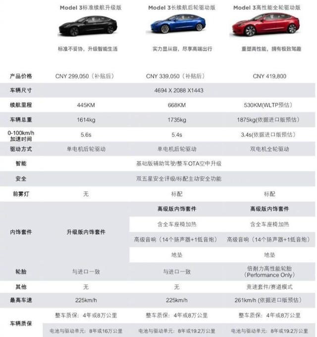 Model3长续航版公布售价了，老韭菜们又被收割了