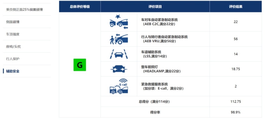 比亚迪海豹/岚图追光/哪吒S表现如何？中保研最新碰撞成绩出炉