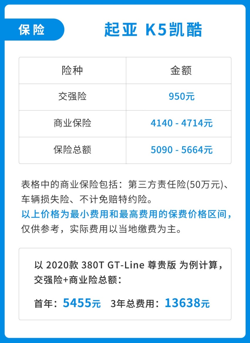 终生免费保养！全新起亚K5凯酷 只要16.18万起？