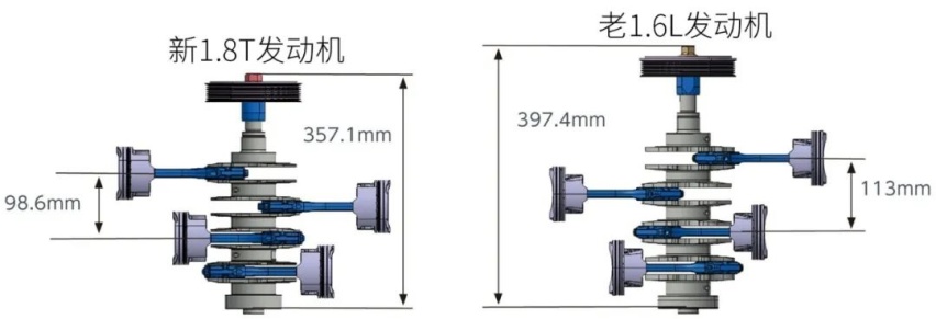 马自达2.5T、丰田2.4T......快将这些日系发动机引入吧！