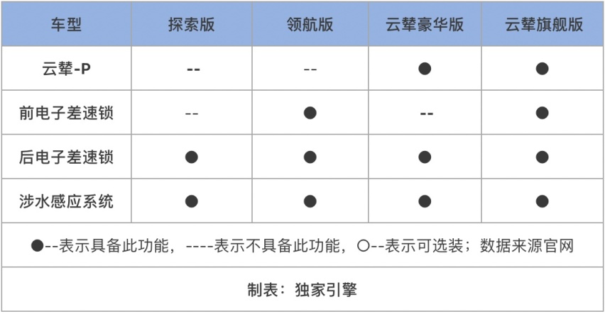 比亚迪技术背书，云辇-P赋能！豹5“香不香”，关键还得看怎么选