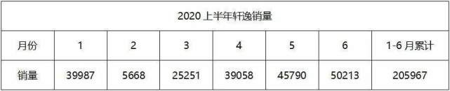 要买车应该信谁的？群众呗！