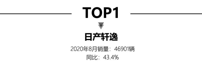 8月轿车销量出炉，日产轩逸蝉联销冠