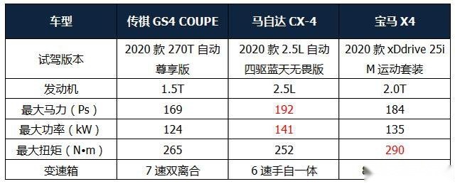 试驾｜动力不输宝马，操控媲美马自达，这台轿跑SUV这么厉害？