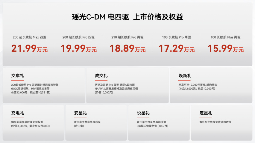 20万元入手中型插混电四驱SUV，瑶光C-DM要豪华四驱平权