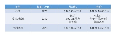 轴距近2米8，全新名图燃油纯电齐发，你喜欢哪款？