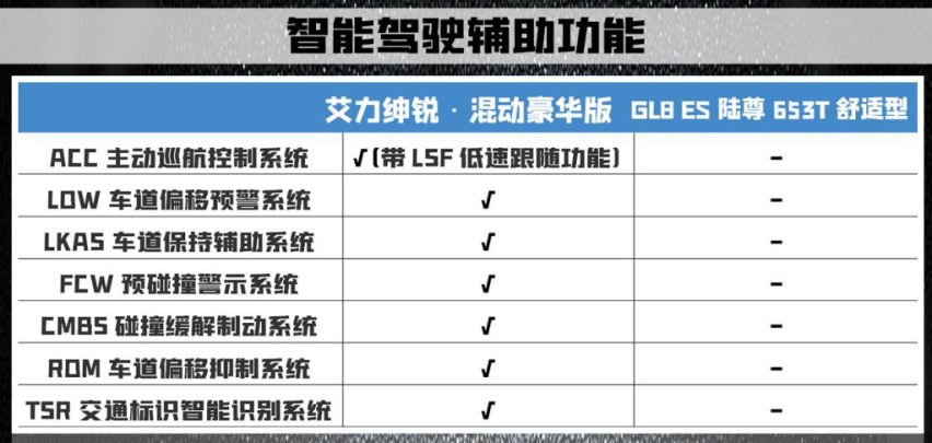 高端与实用能否并存？本田艾力绅锐·混动对比别克GL8ES