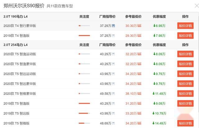 最高降23.93万,推荐3款优惠巨大的豪华品牌中大型轿车!