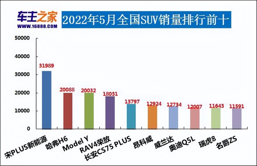 2022年5月汽车销量排行榜 一汽-大众销量领衔